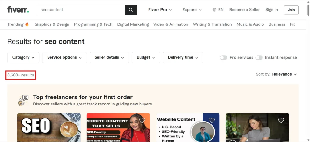 SEO Content results on Fiverr